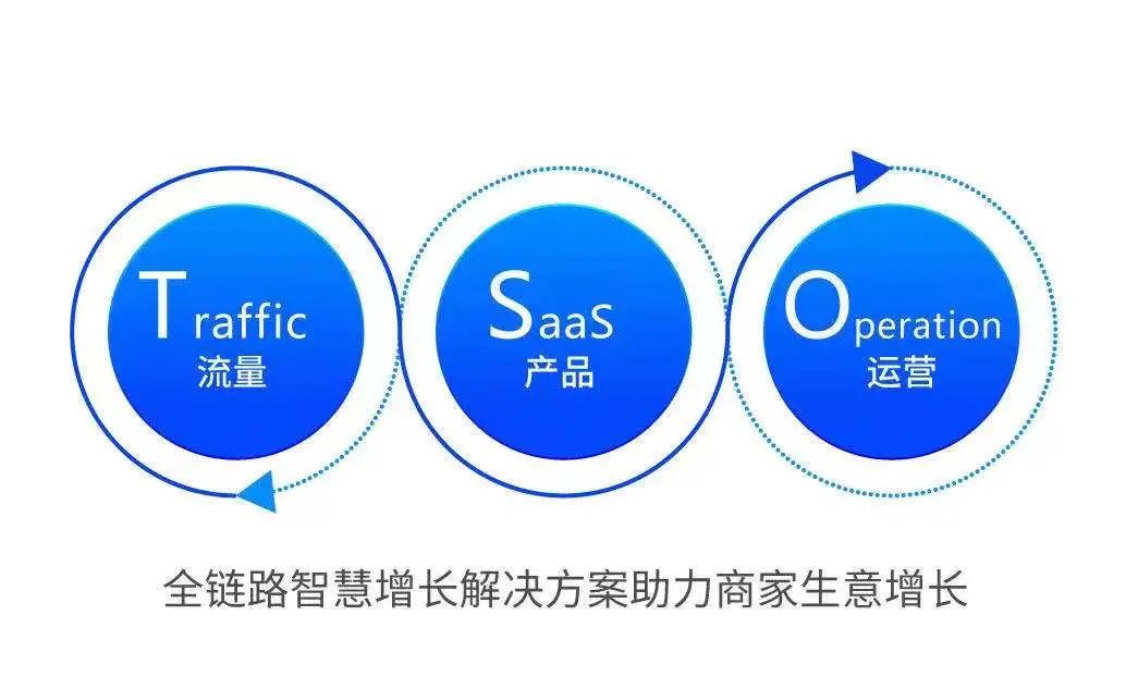 6亿美元创港股SaaS再融资纪录，大手笔出击全链路，微盟意欲何为？-锋巢网