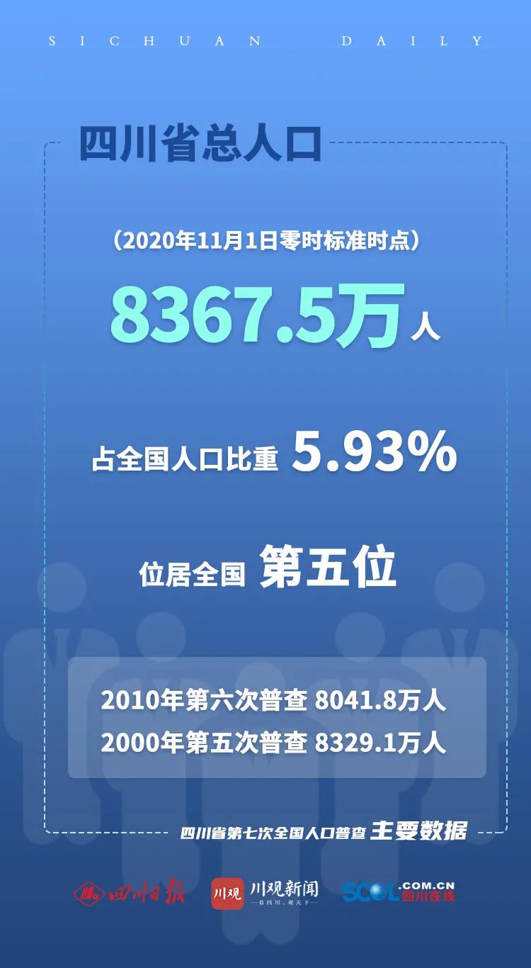 绵阳常住人口_发布了 绵阳市常住人口4868243人,江油市73.13万人...(3)