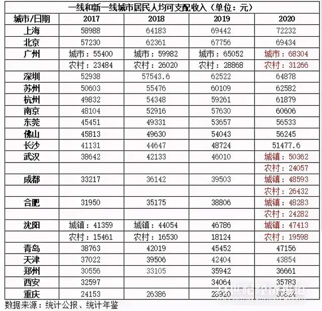无锡人均gdp排名_无锡幼儿园排名前十