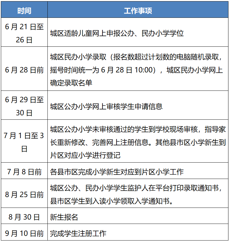 宜昌市人口2021总数_2021年一季度宜昌市农村劳动力外出从业人员情况(2)