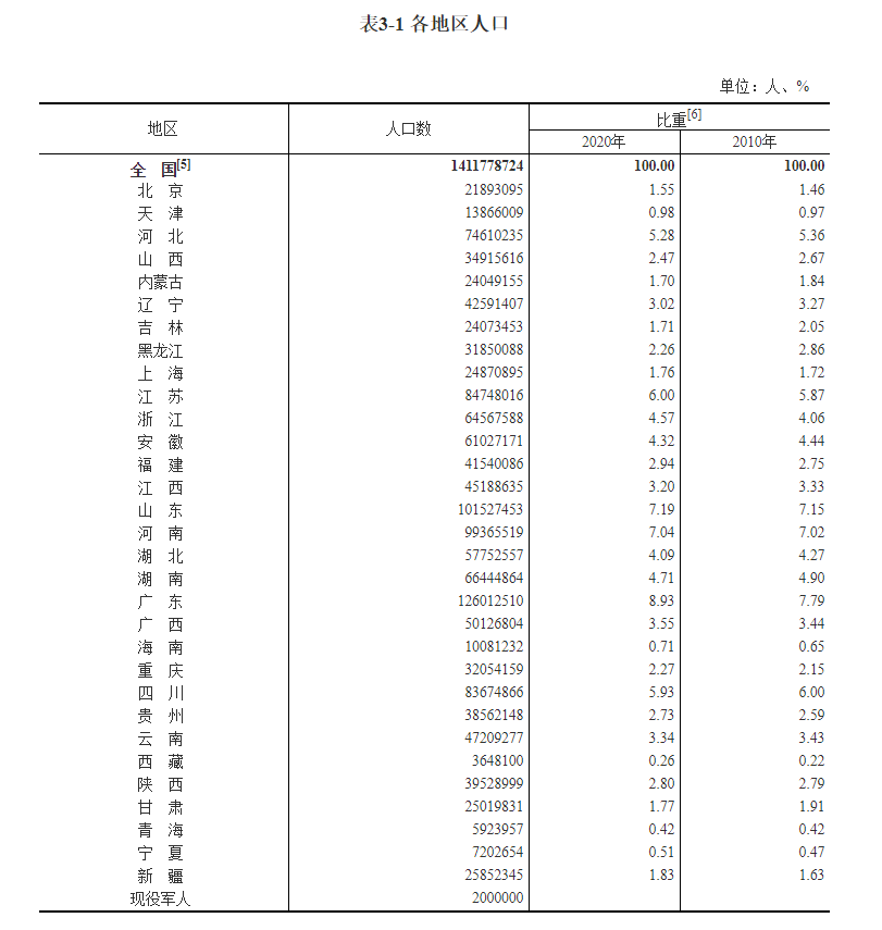 2019全国人口普查_全国人口普查结果已公布房地产行业未来可期