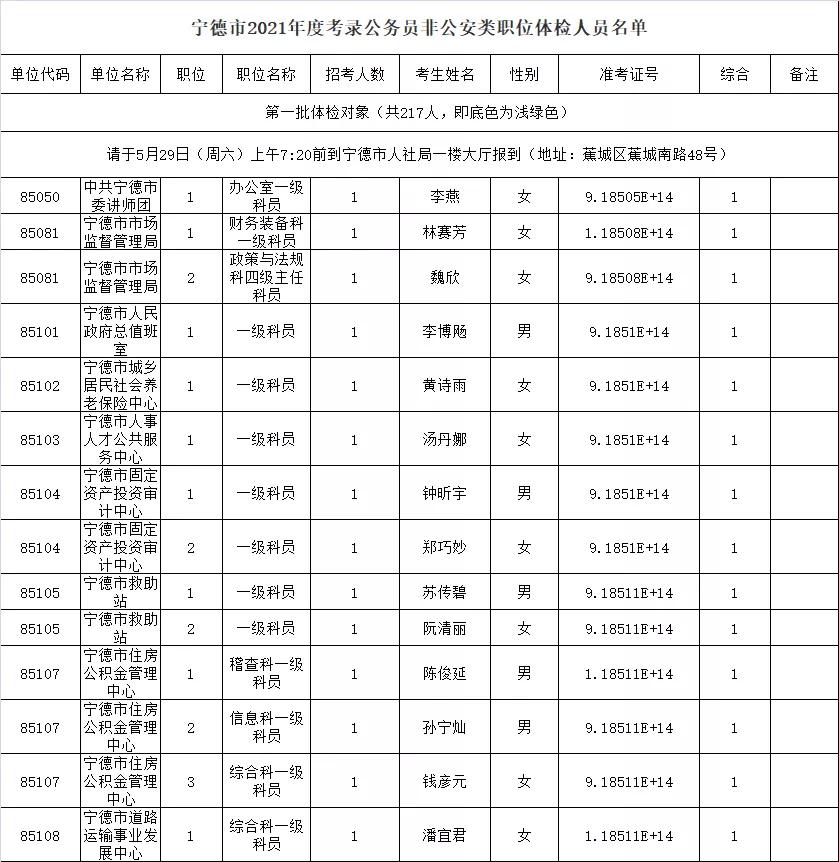 福鼎人口2021_2021宁德福鼎招聘基层公共管理和社会服务岗位拟聘用人员名单公(2)