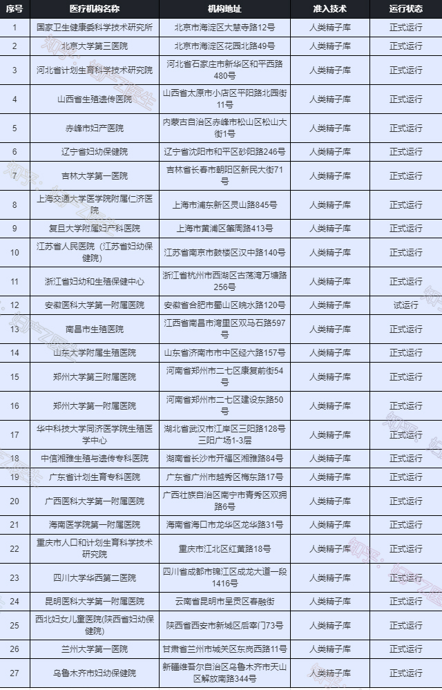 全国试管婴儿医院排名_试管婴儿医院全国排行