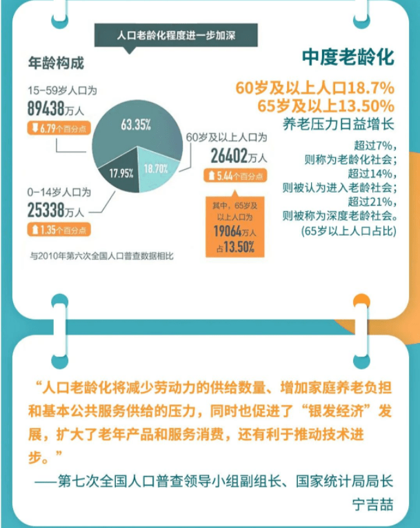 关于第七次人口普查你想知道的都在这