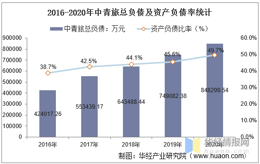 2020中国总债务和GDP比_2020中国GDP增速2.3 ,总量101万亿元(2)