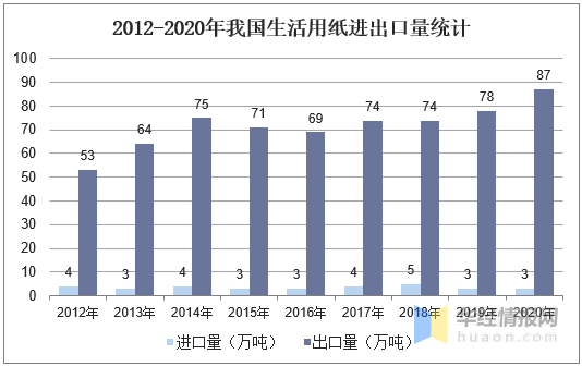 生活用纸涨价对GDP影响_突然涨价 临清家家户户都在用