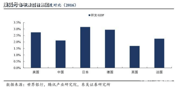 拉丁美洲gdp增长_OPEC最新研究报告出炉, 剧透 2020年如何交易原油(2)