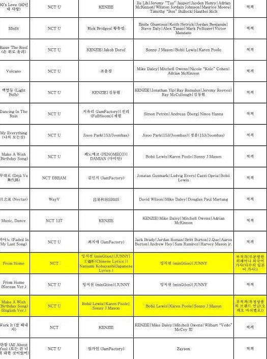 Nct新歌被kbs审议不合格 打歌都结束了 Kbs办事效率真 感人 Wish