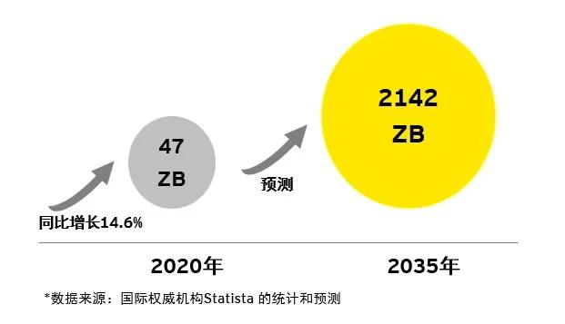 应用|“云”上安全，保驾护航（上）——带你全面了解云服务安全专家认证