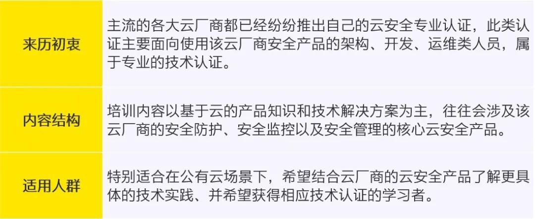 应用|“云”上安全,保驾护航(上)——带你全面了解云服务安全专家认证