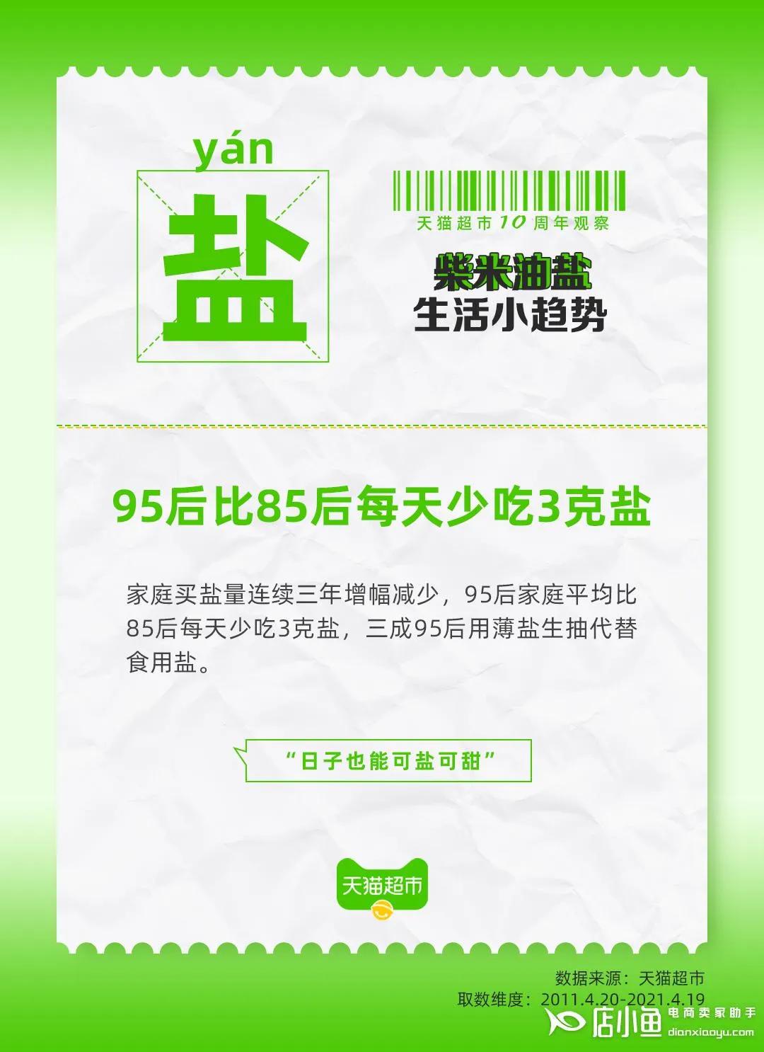 全国人均食盐_食盐图片