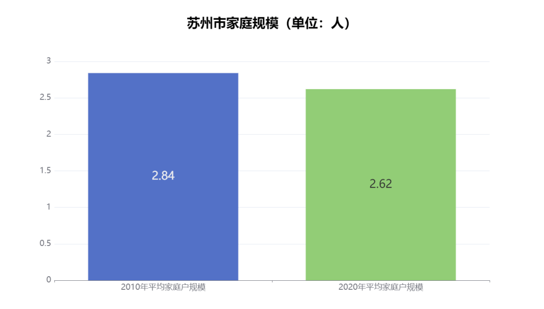 苏州各县gdp数据人口情况_人口1375万 GDP1.54万亿,用最牛的大数据总结苏州(3)