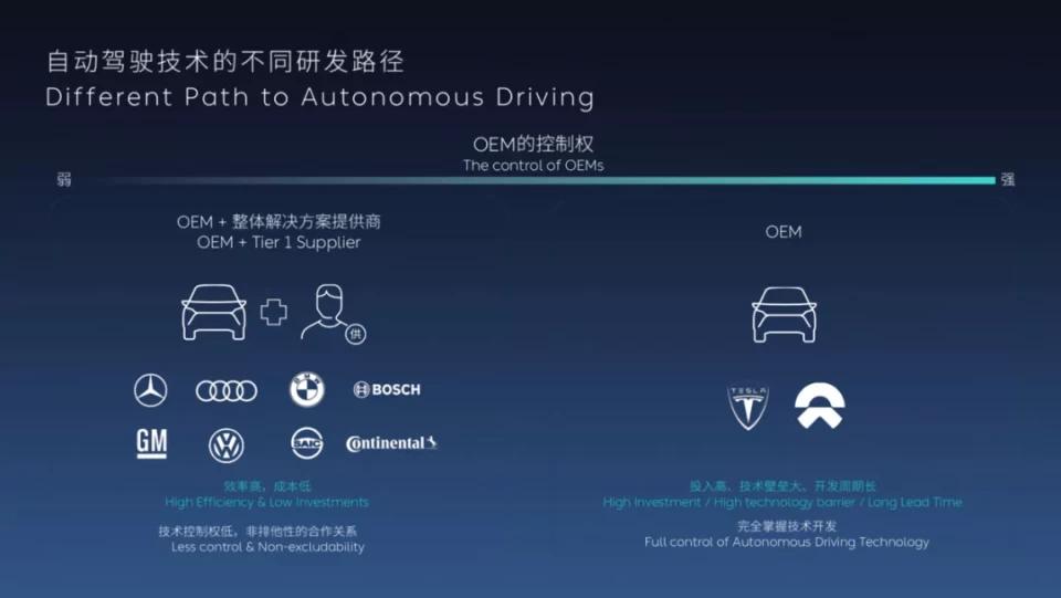 方进行|“快、狠、准”，体验蔚来最新NOP领航辅助+第二代换电站