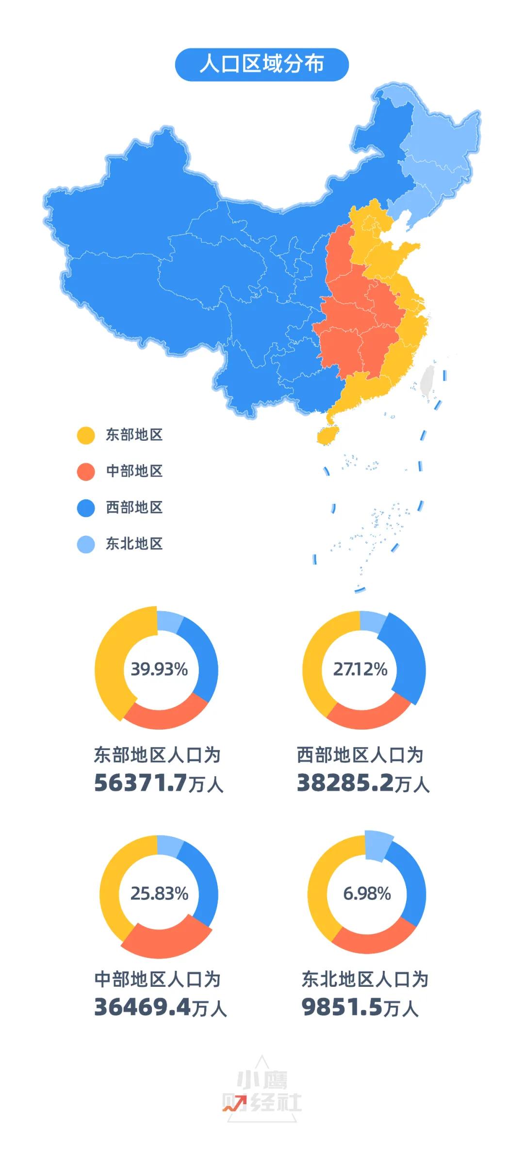 人口过亿的省_谁在养中国(2)