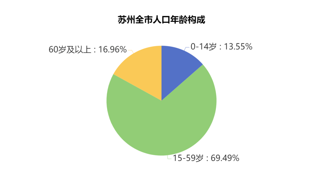 苏州人口网_南京究竟比苏州差在哪(3)