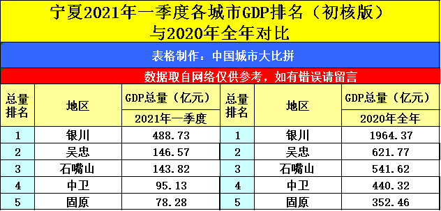 全国一季度城市gdp2021_2021年第一季度全国50强城市GDP排名出炉