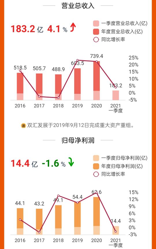 双汇发展为何股价惨遭腰斩,是否已触及行业天花板洛泱言市·2021-05