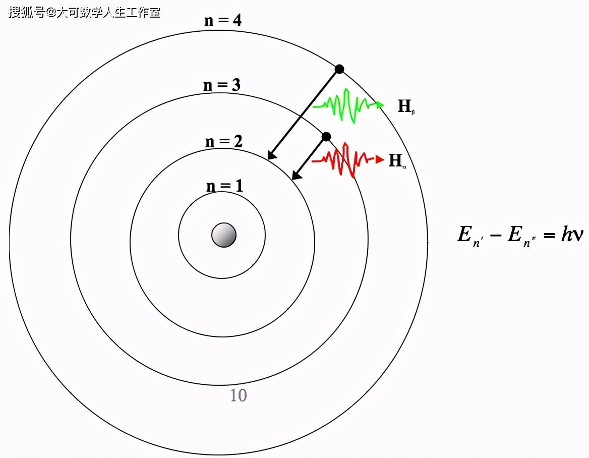 1916年爱因斯坦隐约看到了上帝在玩骰子
