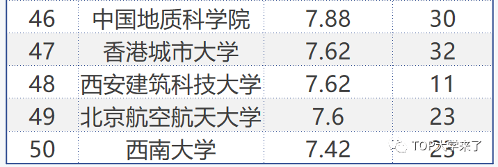 中科院a类研究所名单_中科院abc类所名单_中科院a类学科