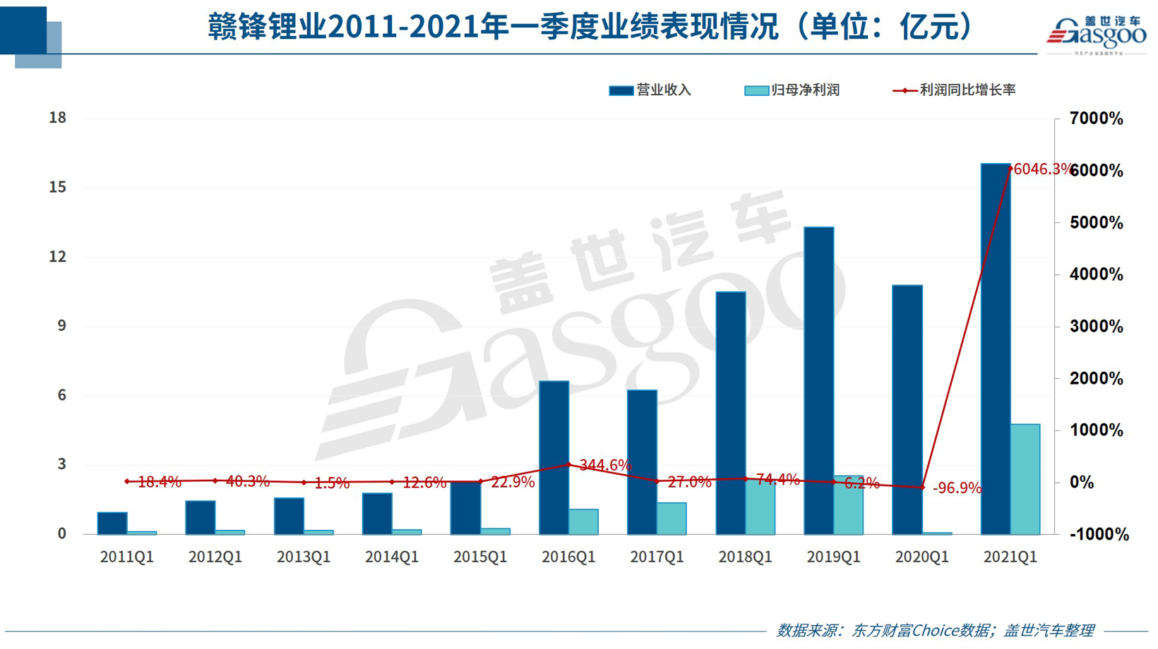 衢州化工对衢州gdp的影响_浙江9市公布GDP数据 信息经济助推杭州宁波领跑(3)