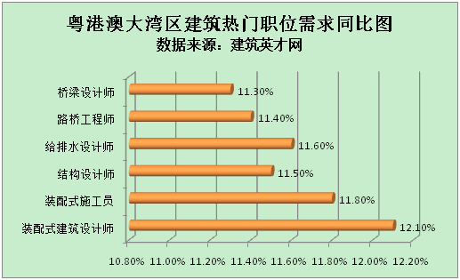 结构设计师招聘_最新广东广州市结构工程师招聘信息(3)