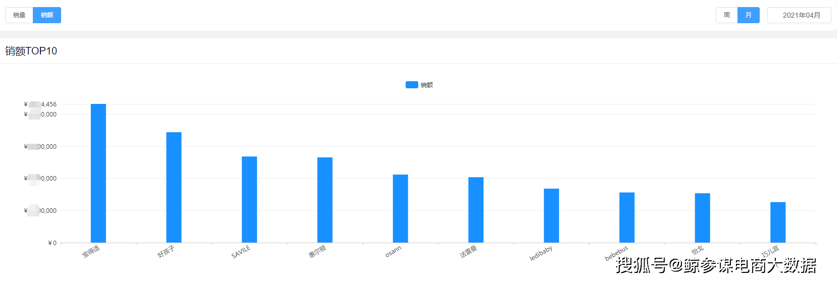 儿童安全座椅排行榜_儿童安全座椅应成标配(2)