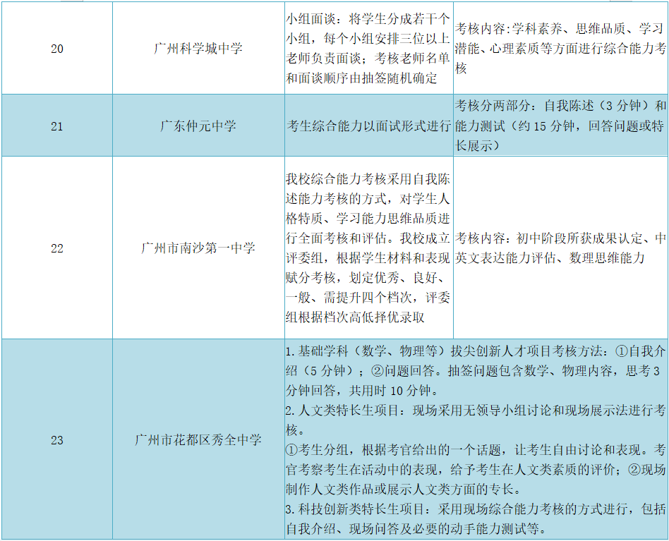 卓越中学升学成绩 73233c6daa734808a54bf00622ae901c.png