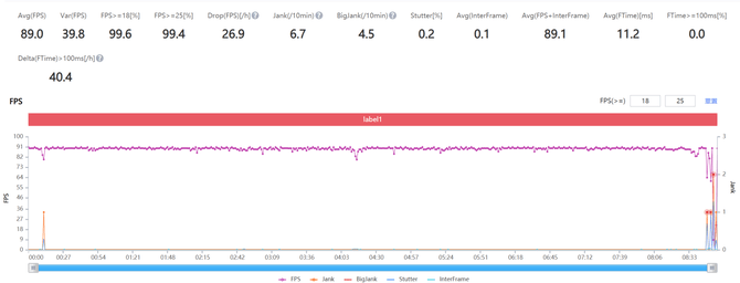 上手|强劲且轻薄的骁龙888游戏手机，西装狂魔腾讯红魔6R上手