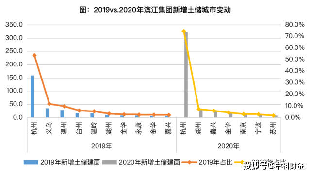 九江2020gdp能超过连云港吗_赣州与九江2018年GDP出炉,谁是江西的老二哥(2)