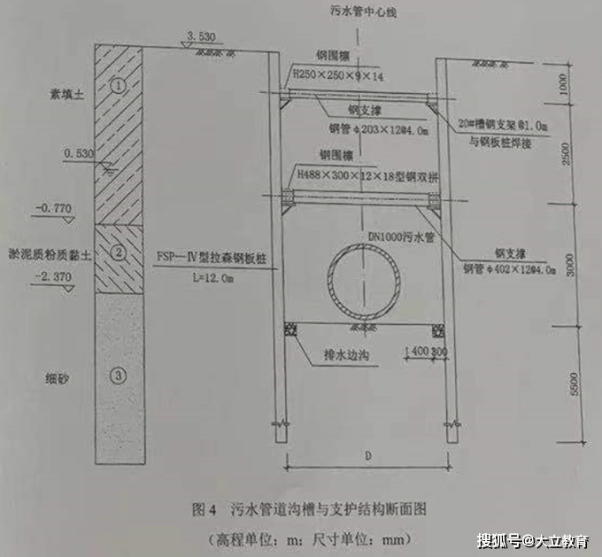 市政二级建造师执业范围(市政二级建造师执业范围规模)