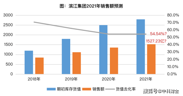 苏中建工集团2020gdp_上虞3家上榜 2020浙江企业百强榜出炉