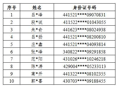 内蒙古再度破获跨境网络赌博案跨境赌博只输不赢3华体会- 华体会体育官网- 体育APP下载000万元付诸流水!