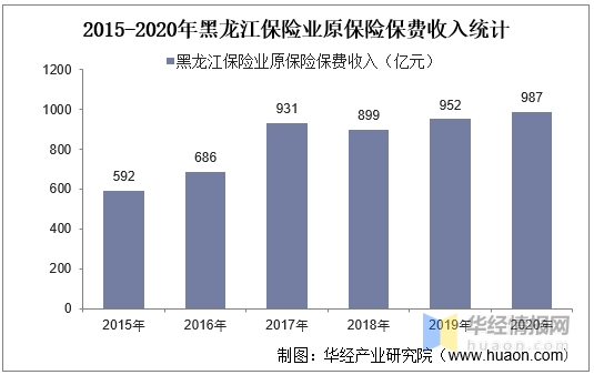 2020黑龙江各市gdp收入_GDP