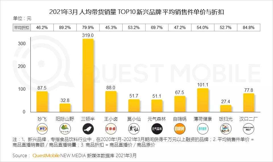 京东2021年预计gdp_唯快不破,全面开花 2021年即时消费行业报告 京东大数据(3)