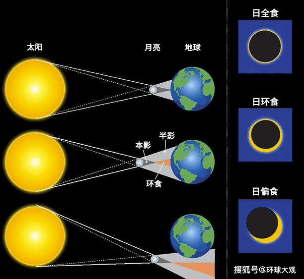 日环食预告超级血月刚走日环食就到2021年就这一次机会不容错过