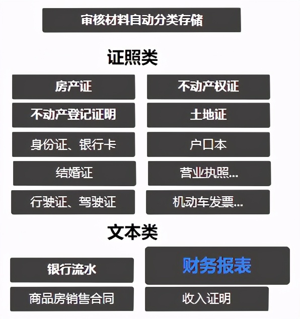 悦保财务报表识别解决方案