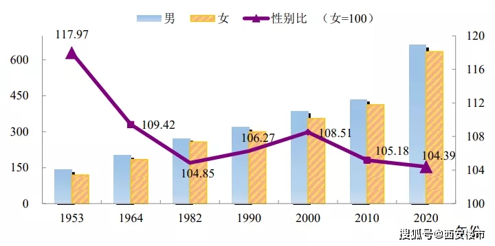 受教育人口_刚刚公布 玉林最新常住人口为5796766人(3)