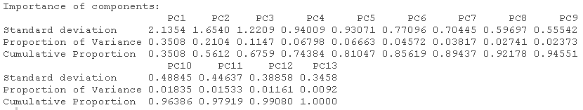 pcol|拓端数据tecdat|R语言主成分分析葡萄酒可视化：主成分得分散点图和载荷图