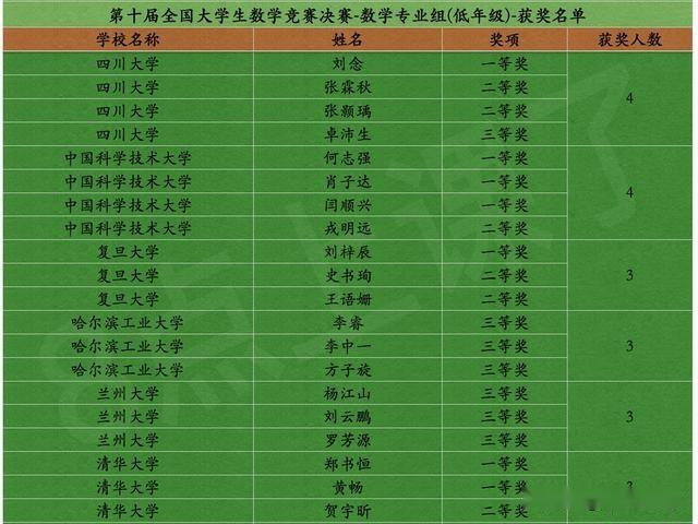 数学高校排名_数学手抄报