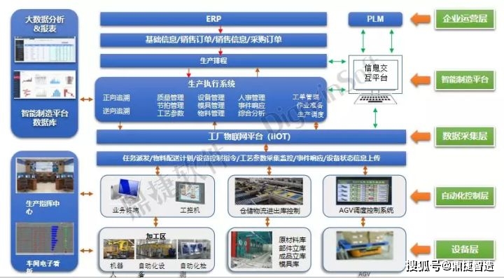 鼎捷智能制造助力浙江雅虎86的返岗率实现100的产能