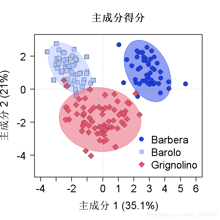 析什么组成语_等什么君