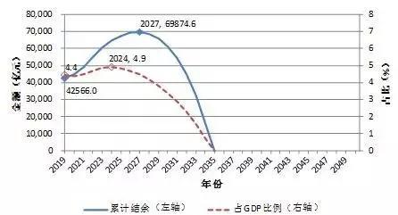 建国时人均寿命_建国初期人均寿命