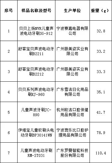 刷牙呀简谱_刷牙钢琴简谱(2)