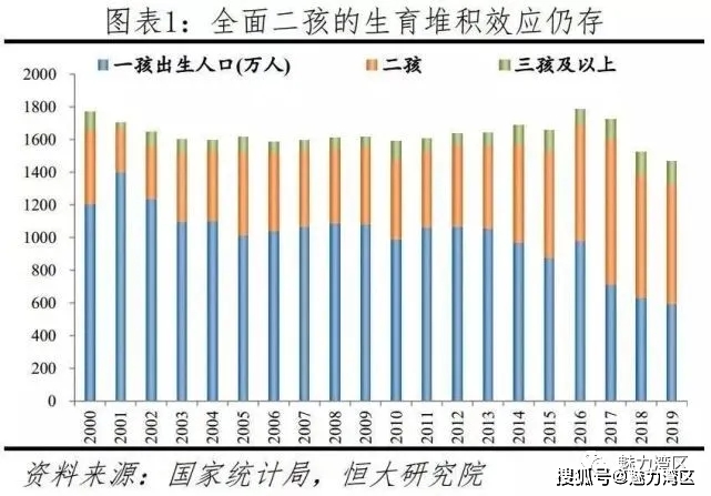 中国人口规模_任泽平 人口周期影响经济长周期(3)