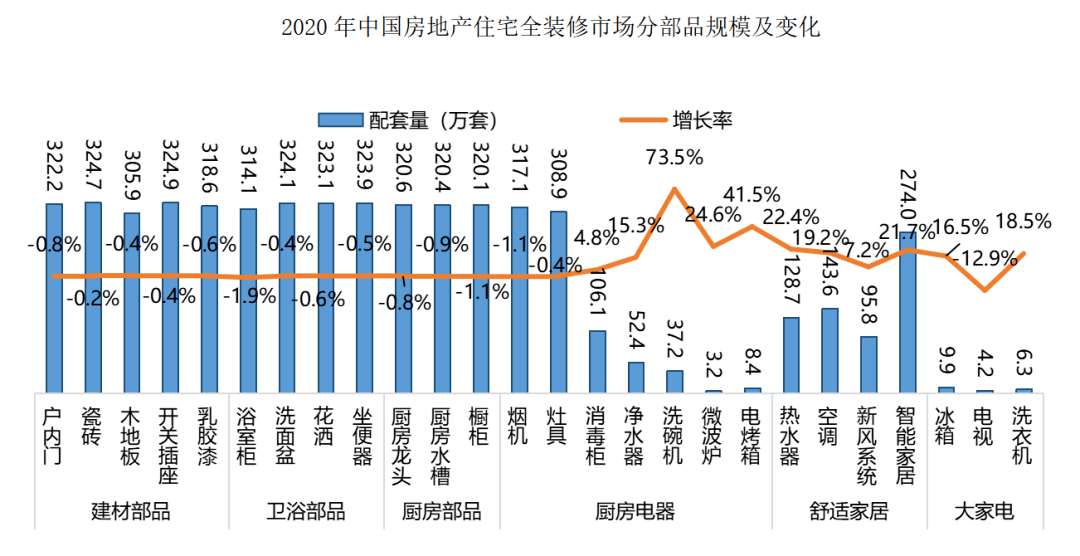 《2020年中國房地產全裝修產業研究報告》發佈