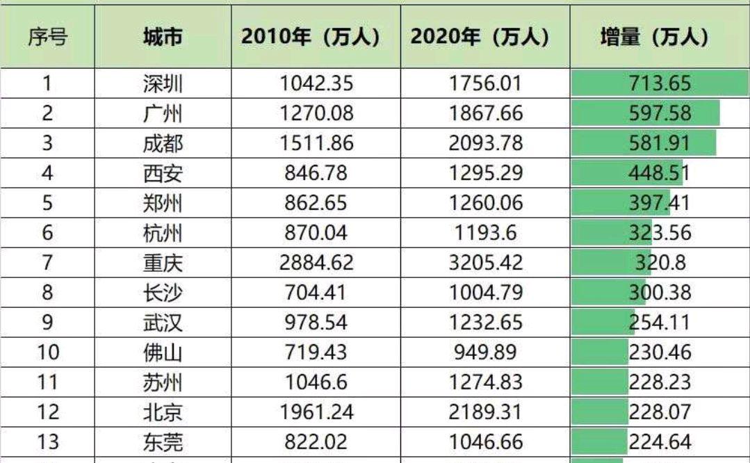 南京市人口有多少_致南京的买房者 在南京工作,在滁州镇江买房(2)