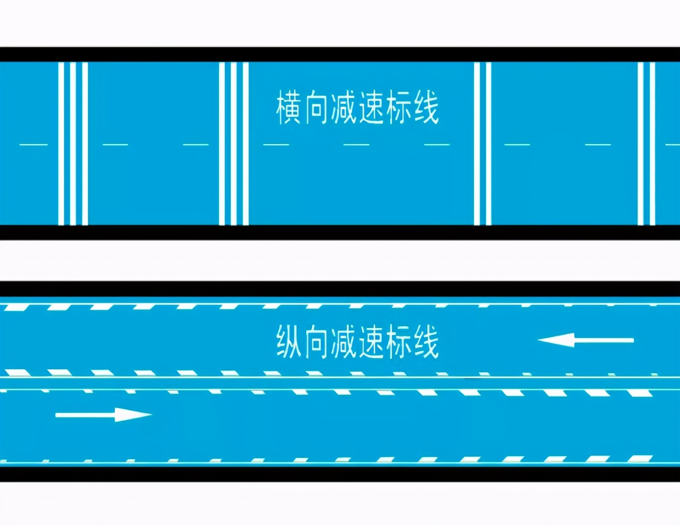 鱼骨线其实叫做纵向减速标线,因为它看起来像是鱼骨一般故也被乘坐