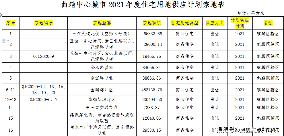 2020麒麟区gdp_麒麟区领衔,沾益区第三,马龙区垫底,2020曲靖各区县市GDP