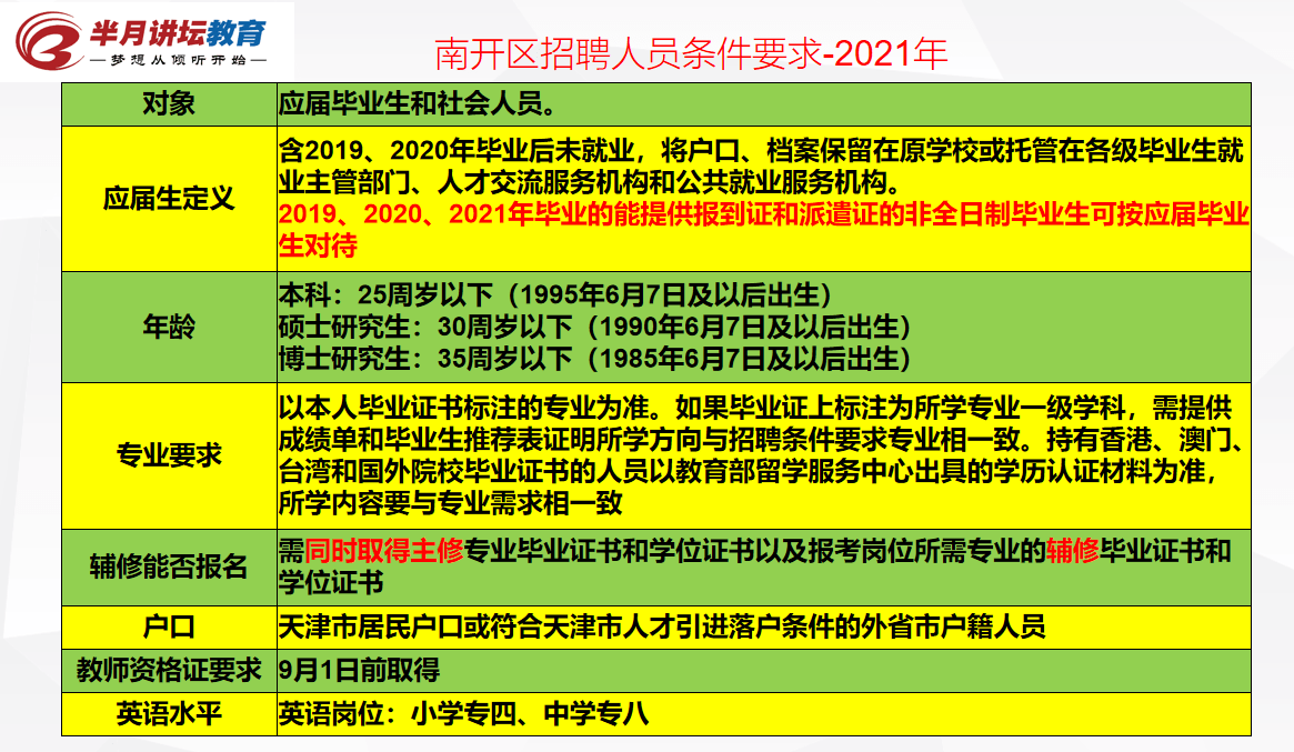 南开区招聘_校招 固安南开学校招聘启事(2)