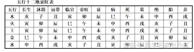 斗首择日法秘笈到底是哪些主要内容